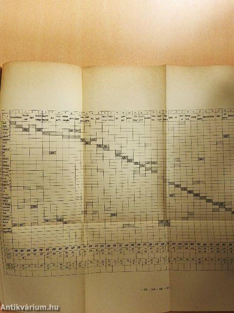 Matematikai módszerek közlekedésjavítóipari alkalmazásai