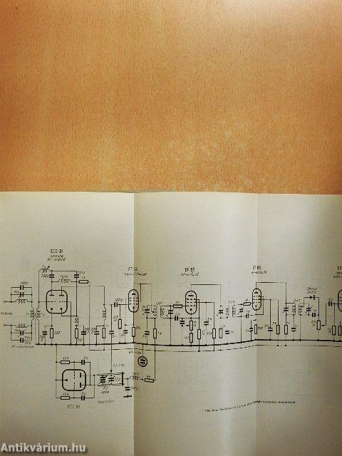 Rádióamatőrök kézikönyve