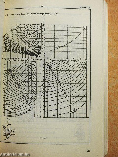 Hidegsajtoló szerszámok
