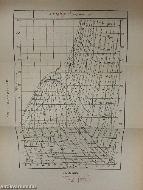 Műszaki hőtan/Műszaki hőtan példatár