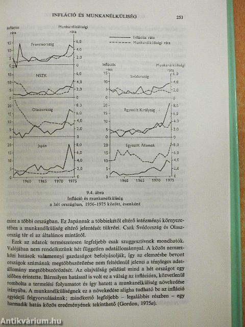 Infláció, munkanélküliség, monetarizmus