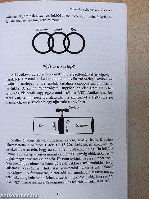 Szellem, Lélek és Test