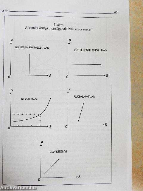 Közgazdaságtan alapfokon
