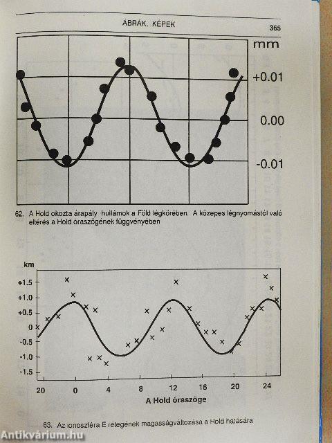Az asztrológia járatlan útjain