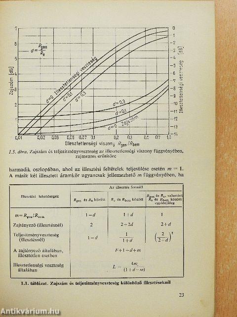 Zajszegény bemeneti áramkörök tervezése