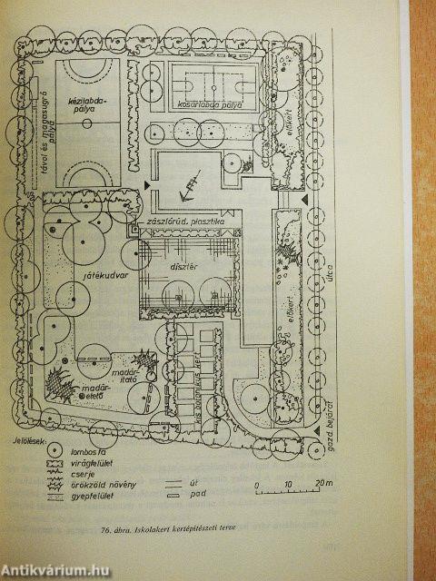 A mezőgazdasági települések rendezése, vízgazdálkodása, zöldfelületeinek kialakítása