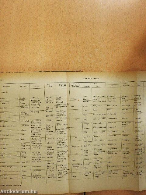 Kertészeti ismeretek