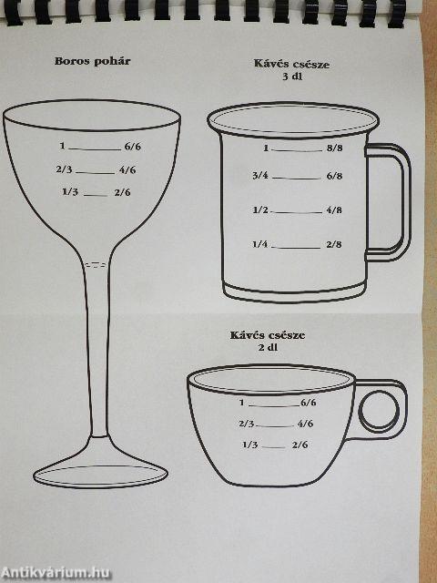 Táplálkozási ajánlások a felnőtt magyarországi lakosság számára