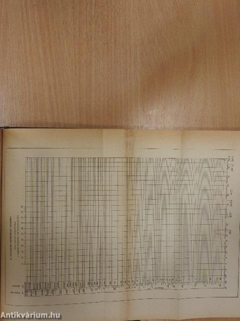 Kémiai technológia 1. füzet/Kémiai technológia 2. füzet/Kémiai technológiai gyakorlatok/Kémiai technológiai feladatok