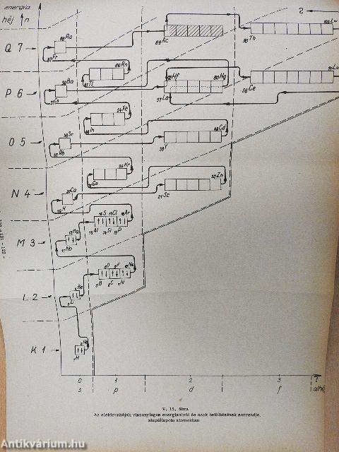 Kémia gépészmérnök hallgatóknak