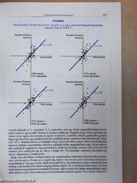 Modern vállalati pénzügyek 1.