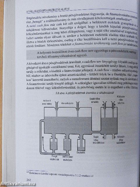 A vállalkozásfinanszírozás alapjai