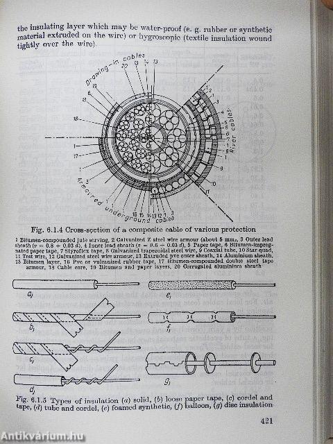 Telecommunication Engineering