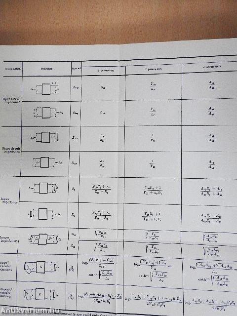 Telecommunication Engineering