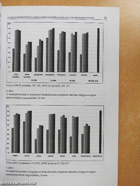 Tanulmányok a magyar értelmiség társadalomtörténetéhez 1825-1914