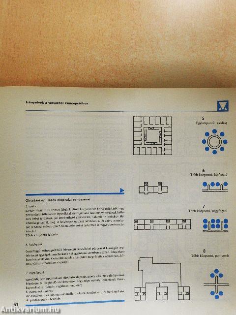 Középületek tervezése