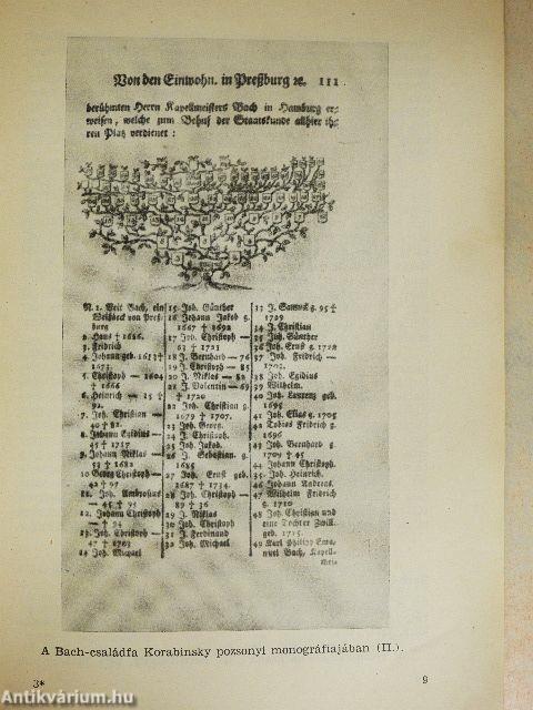 Bach és Magyarország