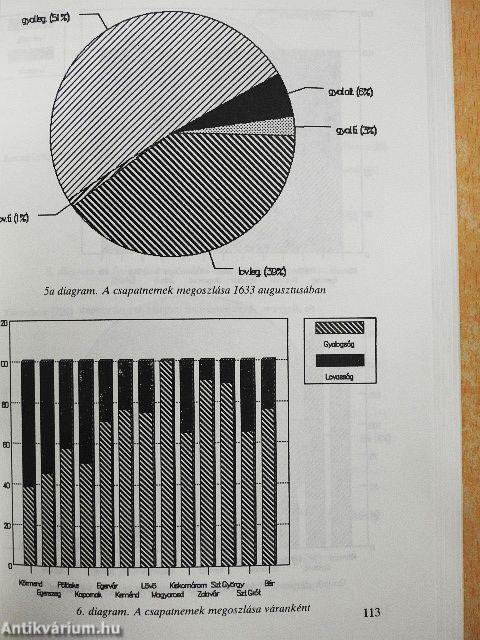 Végvárak és régiók a XVI-XVII. században