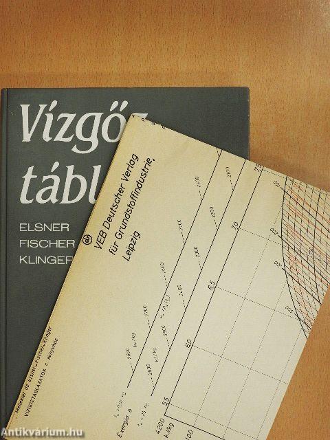 Vízgőztáblázatok