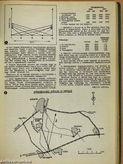 Nimród 1974. január-december