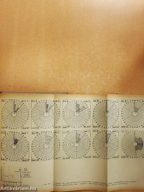 Pszichológiai tanulmányok II.