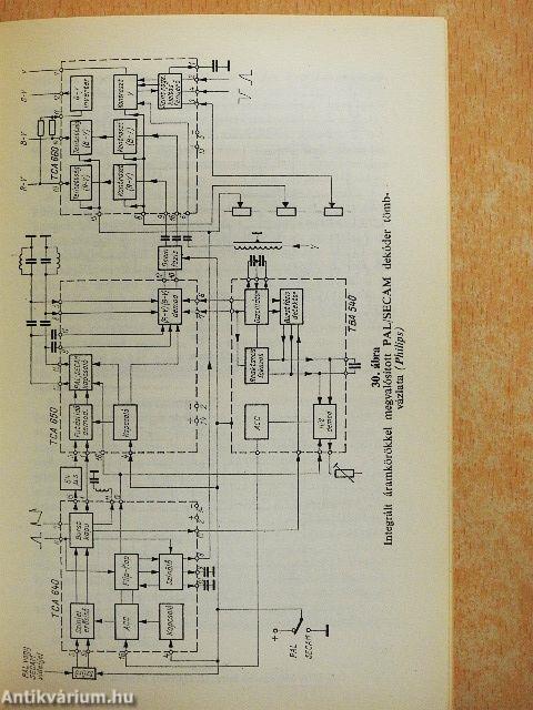 Újdonságok a tv-vételtechnikában