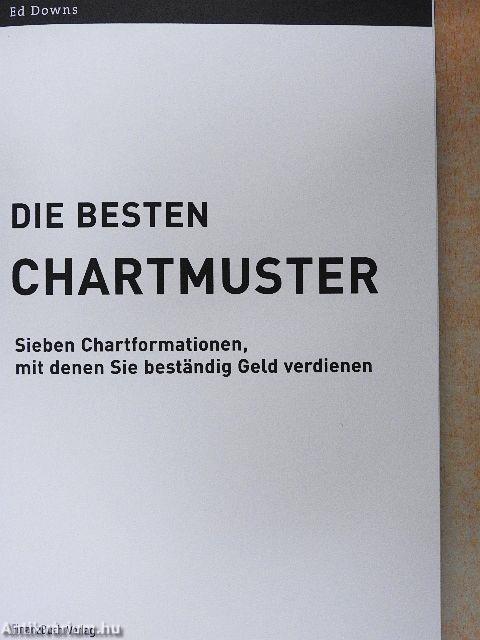 Die Besten Chartmuster