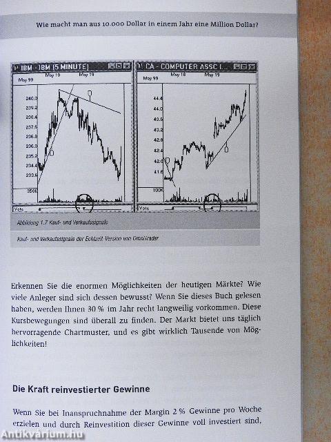 Die Besten Chartmuster