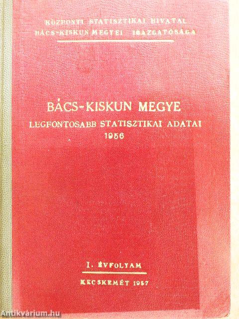 Bács-Kiskun megye fontosabb statisztikai adatai