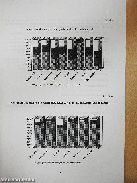 A fontosabb növények vetésterülete
