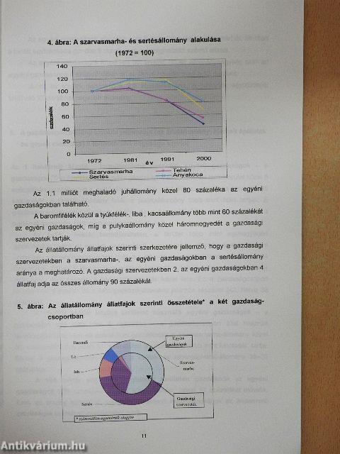 Magyarország mezőgazdasága a 2000. évben