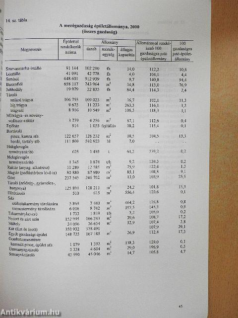 Mezőgazdasági termelés 2000
