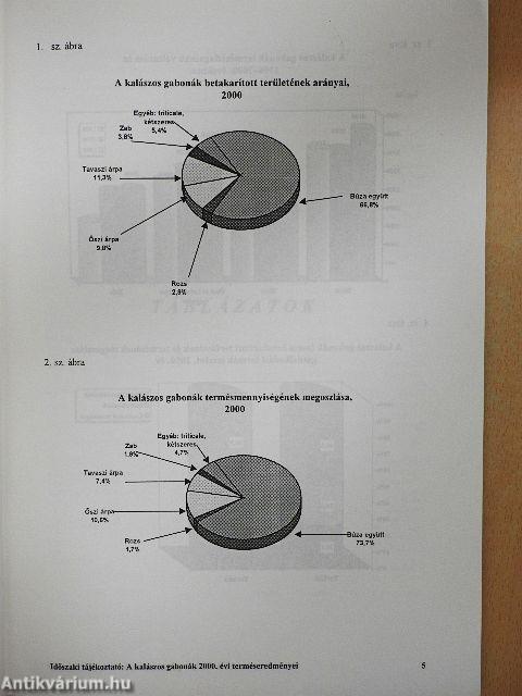 A kalászos gabonák 2000. évi terméseredményei