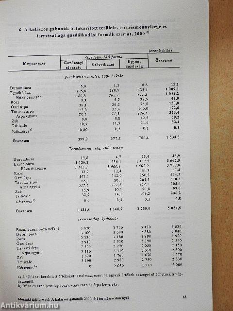 A kalászos gabonák 2000. évi terméseredményei