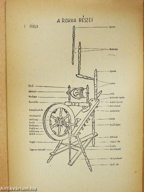 Rokkások Békés megyében