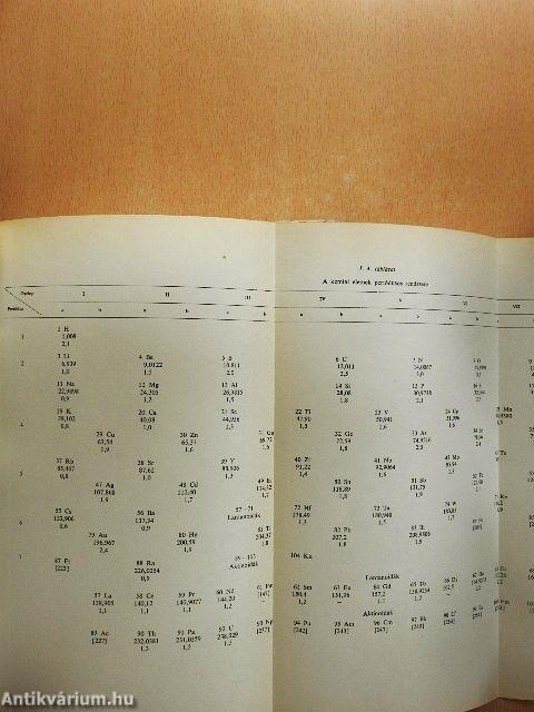 Általános anyagismeret