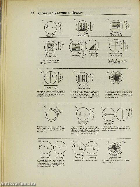 Elektronikus tervezési adatgyűjtemény