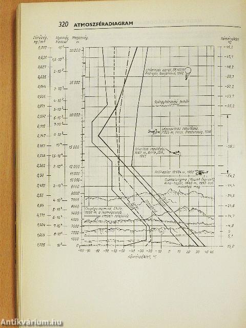Elektronikus tervezési adatgyűjtemény