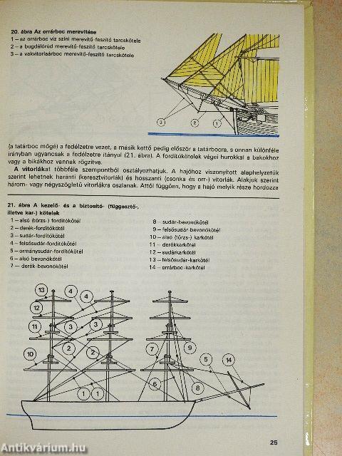 A vitorlás hajók története