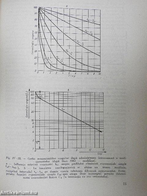 Terapia tuberculozei pulmonare