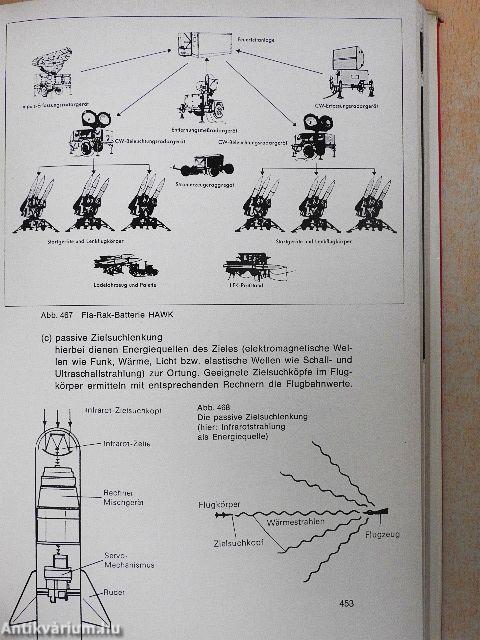 Das Grosse Handbuch der Flieger