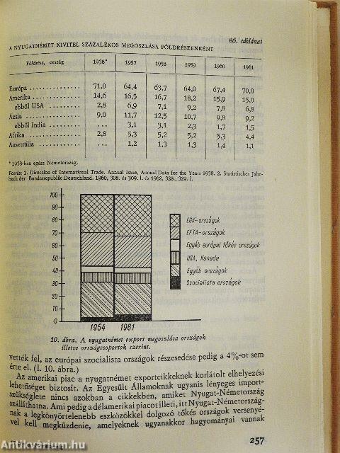 Nyugat-Németország gazdasága