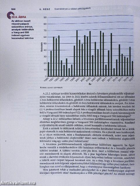 A vállalati pénzügyek alapjai