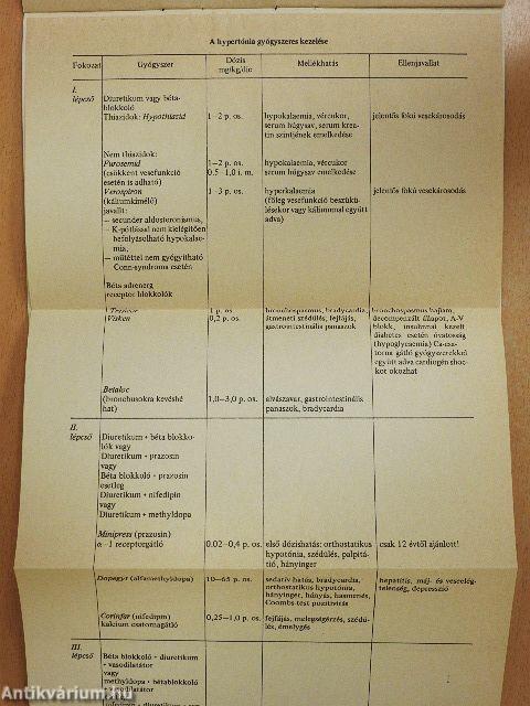 Gyermekkori hipertónia