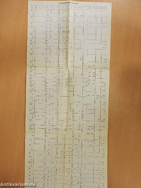 A mese morfológiája