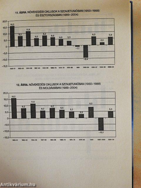 Globalizáció és a volt szocialista országok fejlődési tendenciái