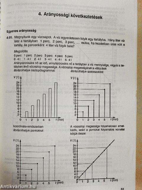 Matematika gyakorló I.