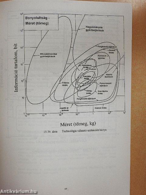 Szerkezeti anyagok III.