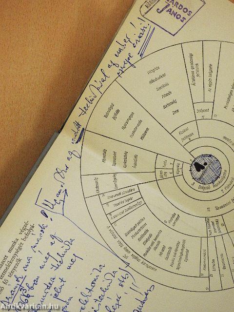 Ember és termelékenység