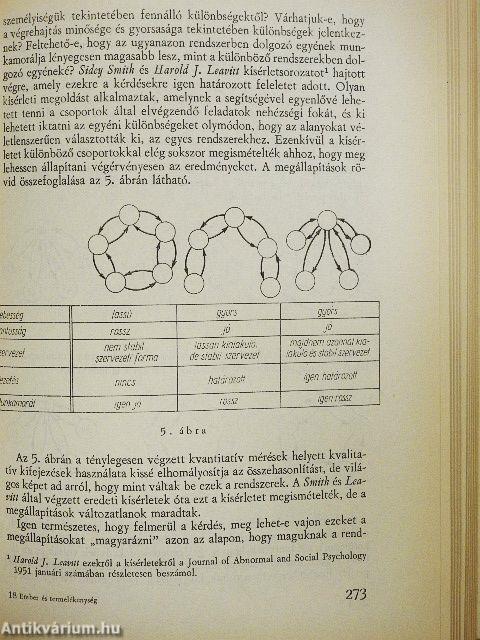 Ember és termelékenység